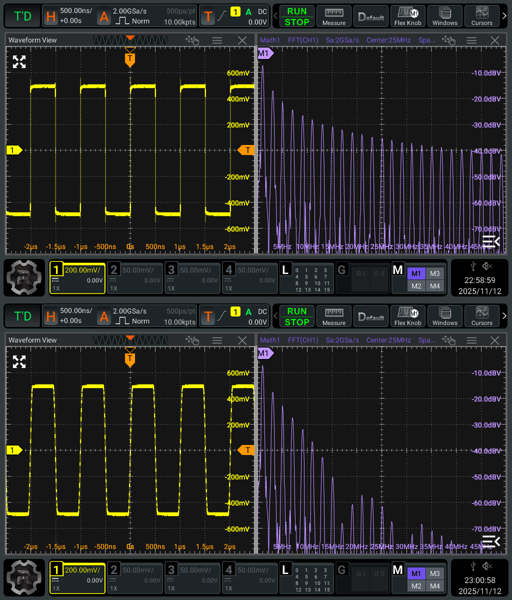 1-MHz trapezoidal waves with 2-ns and 50-ns transition times displayed on a digital oscilloscope in the time and frequency domains