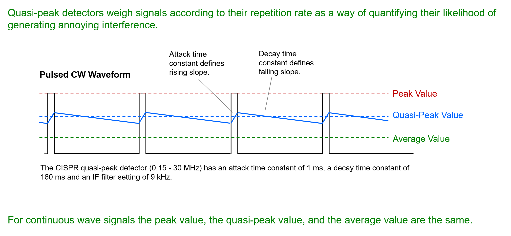 predicted-harmonic-spectra-and-the-computed-quasi-peak-detection-for