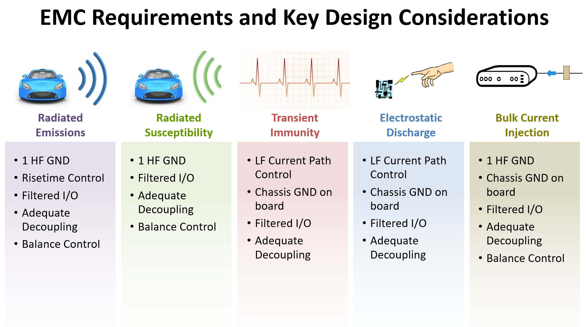 LearnEMC Electronic Systems Design for EMC ComplianceWinter 2021 Courses