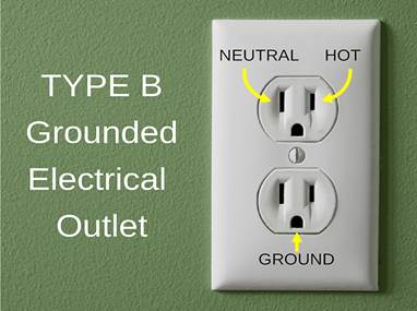 U.S. Electrical Outlet