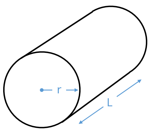 Cylindrical enclosure with radius r and length L