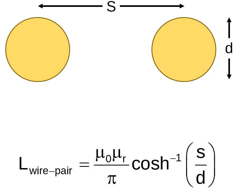cross-section of a wire pair