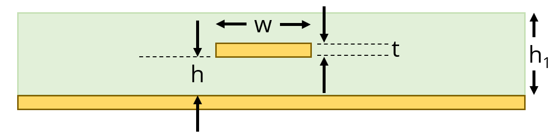 Embedded microstrip trace