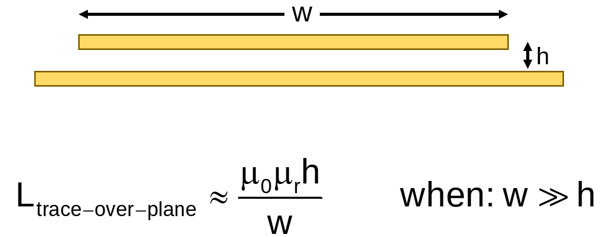 cross-section of a wide trace over a plane