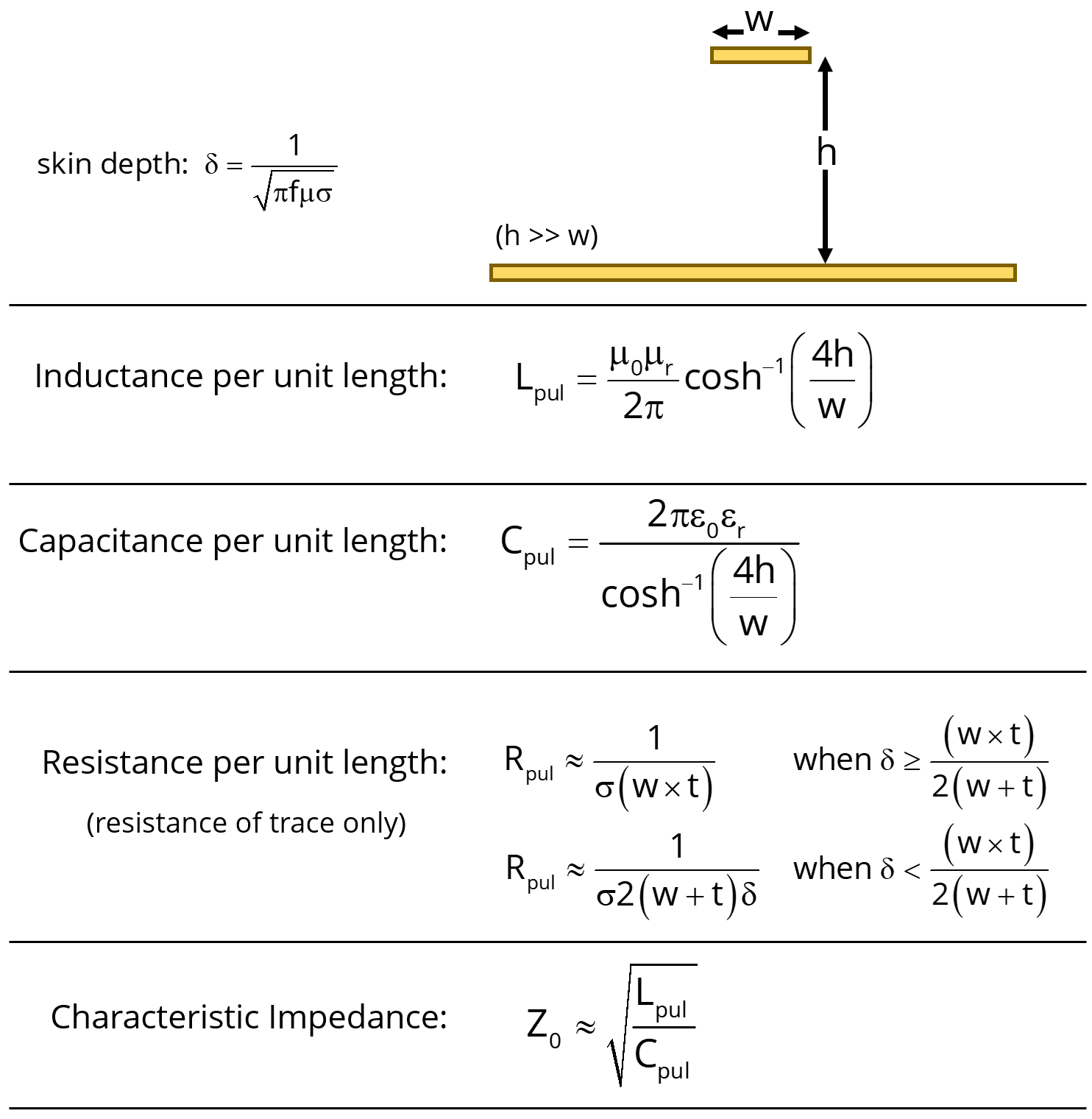 wire pair transmission line equations