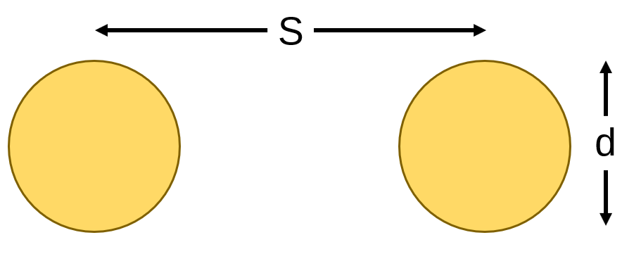 parallel wire transmission line