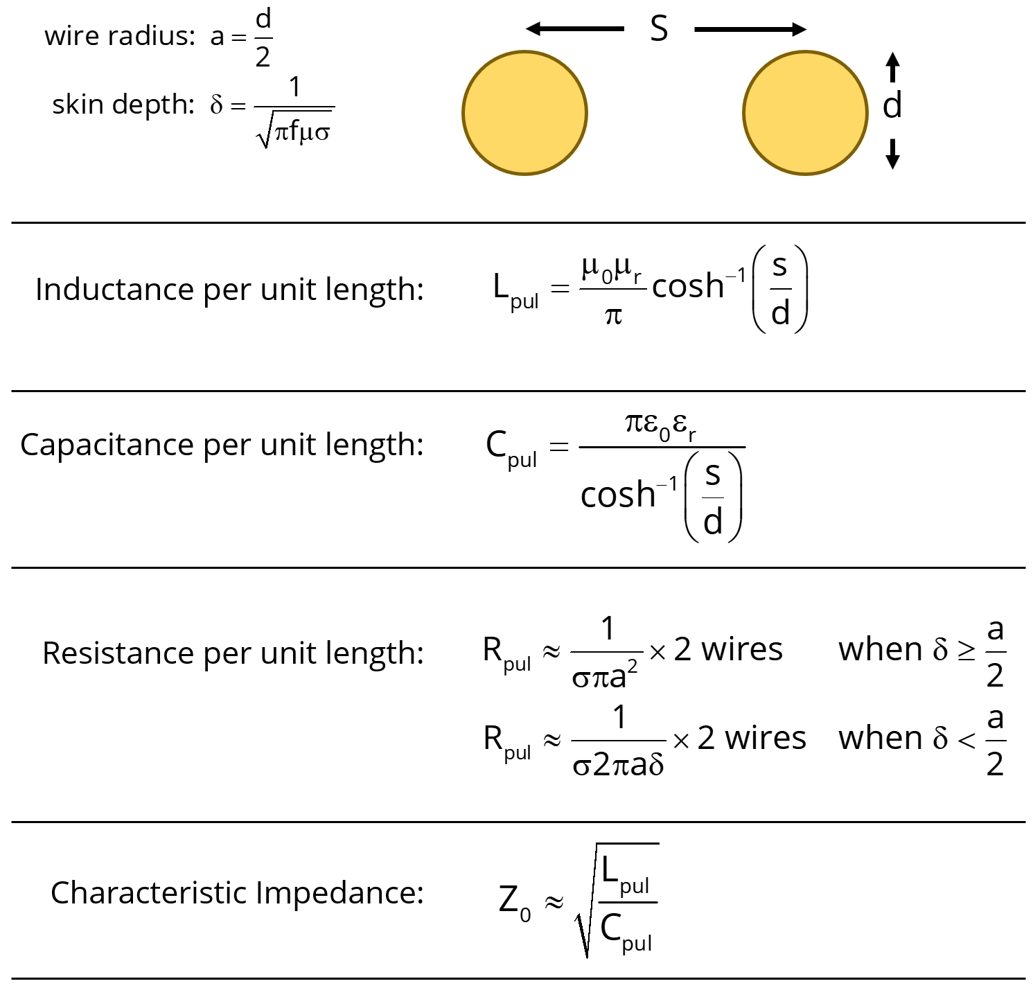 wire pair transmission line equations