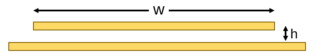 wide trace over a plane