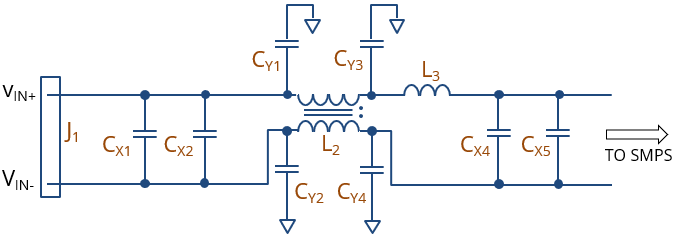 schematic diagram of an AC powerline filter that has a common-mode choke in series with an LC filter. There are Y-capacitors on both sides of the choke.