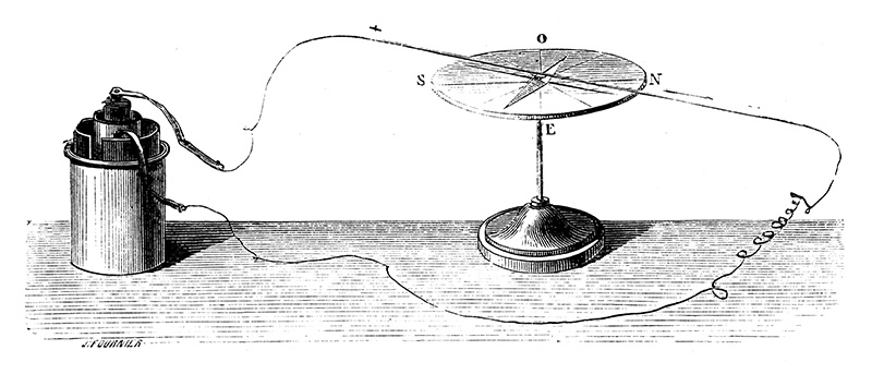 Ampere Experiment