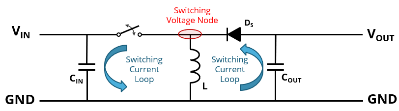 schematic of inverting buck-boost converter showing the switching voltage node and switching current loop