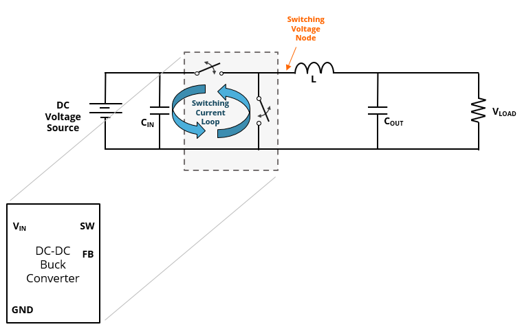 Location of switching current loop and switching voltage node in a buck converter