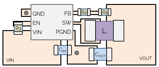 Buck converter layout recommended by the datasheet