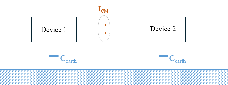 illustration of two devices that each of a capacitance to earth