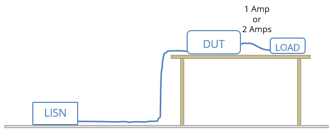 conducted emissions test setup showing DUT with external load