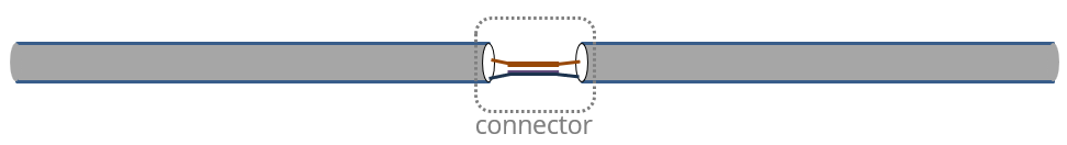 two coaxial cables connected by a connector with wide blades