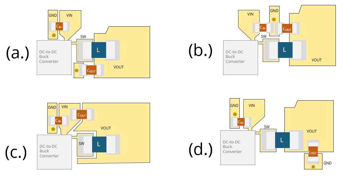 Four possible DC-to-DC converter layouts