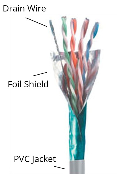 CAT5e cable with drain wire