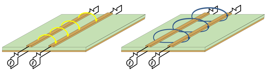 Two circuit boards illustrating electric field coupling and magnetic field coupling between microstrip traces.