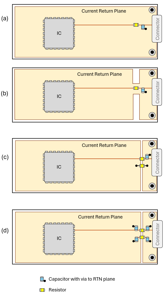 Four printed circuit board filter layout options