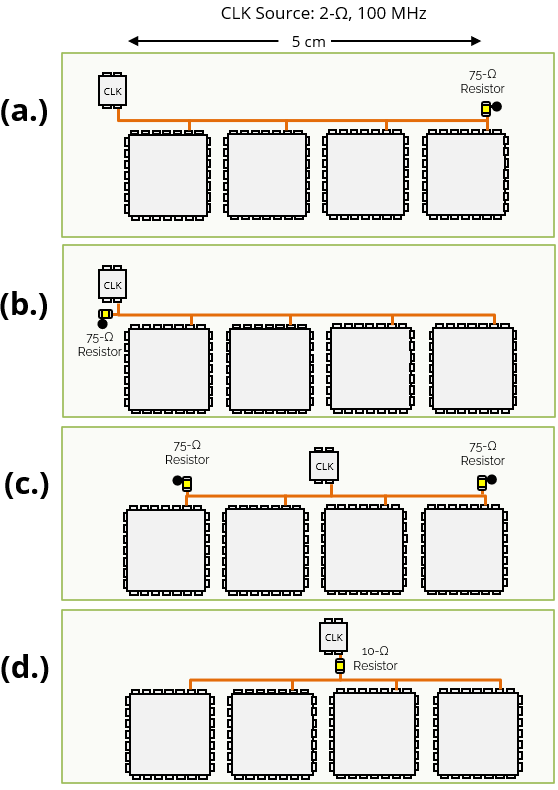 100 MHz clock signal distributed to four components on a circuit board