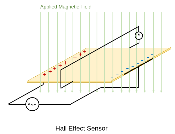 Hall Effect Sensor Operation