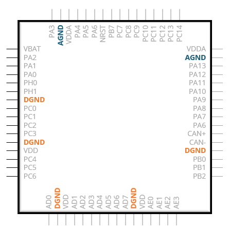 Schematic representation of an IC with AGND and DGND pins