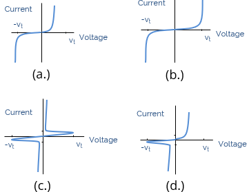 Four current vs. voltage (IV) curves