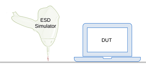 Indirect ESD Test