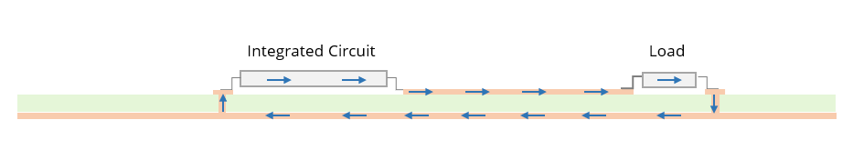 illustration of an integrated circuit driving a load on a circuit board