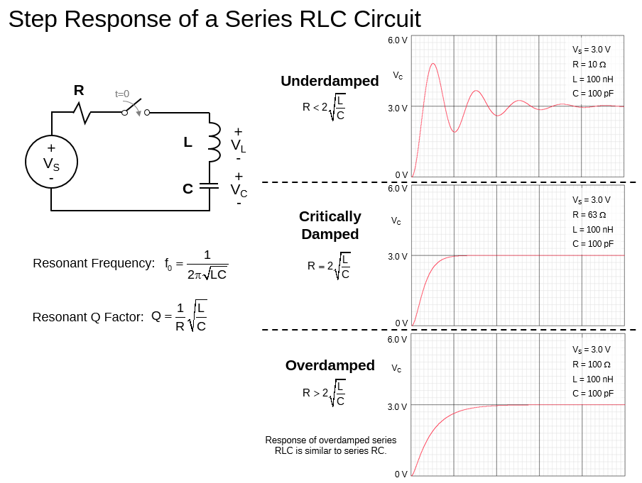Step Response of an RLC Circuit