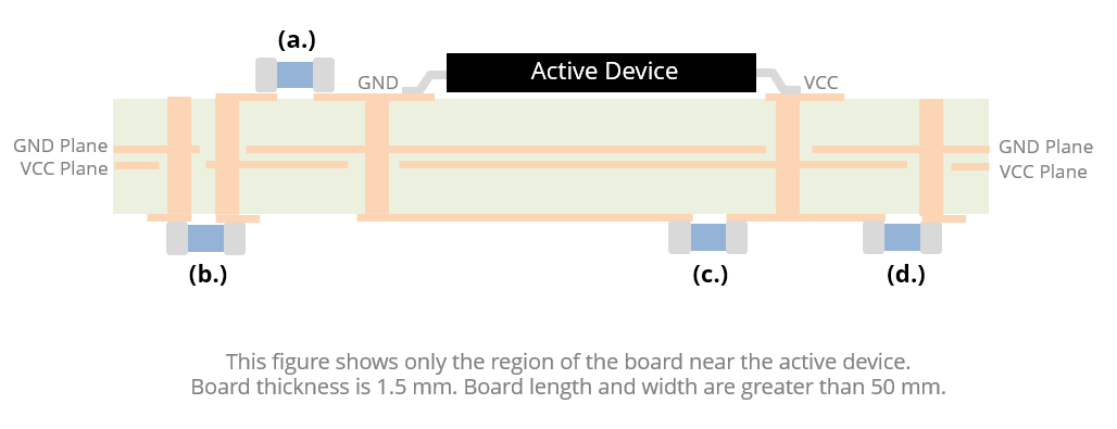 four options for placing and connecting a high-frequency decoupling capacitor