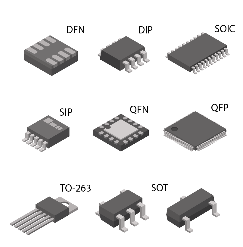 Some Semiconductor Package Types (DFN, DIP, SOIC, SIP, QFN, QFP, TO-263, and SOT)