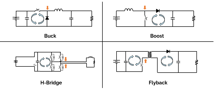 Schematic representations of buck, boost, H-bridge and flyback power converters