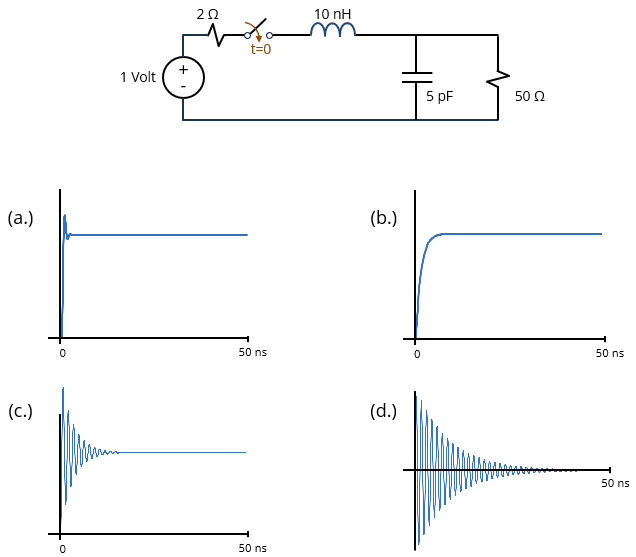 circuit and four possible plots for the voltage across the 50-ohm load