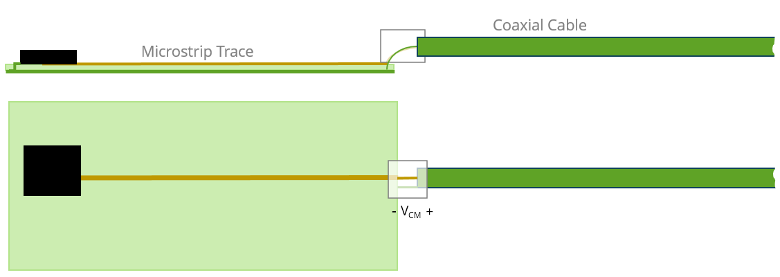 Connection between a microstrip trace on a circuit board and a coaxial cable