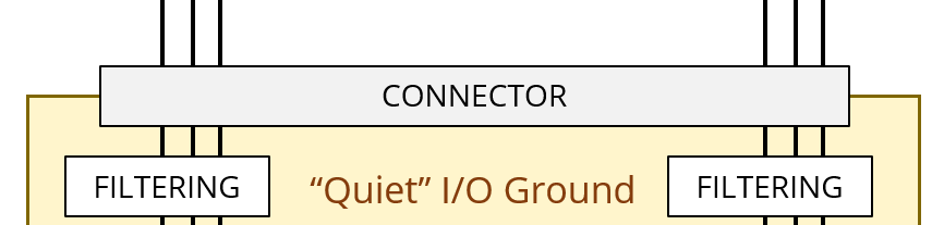 Quiet I/O ground on a circuit board