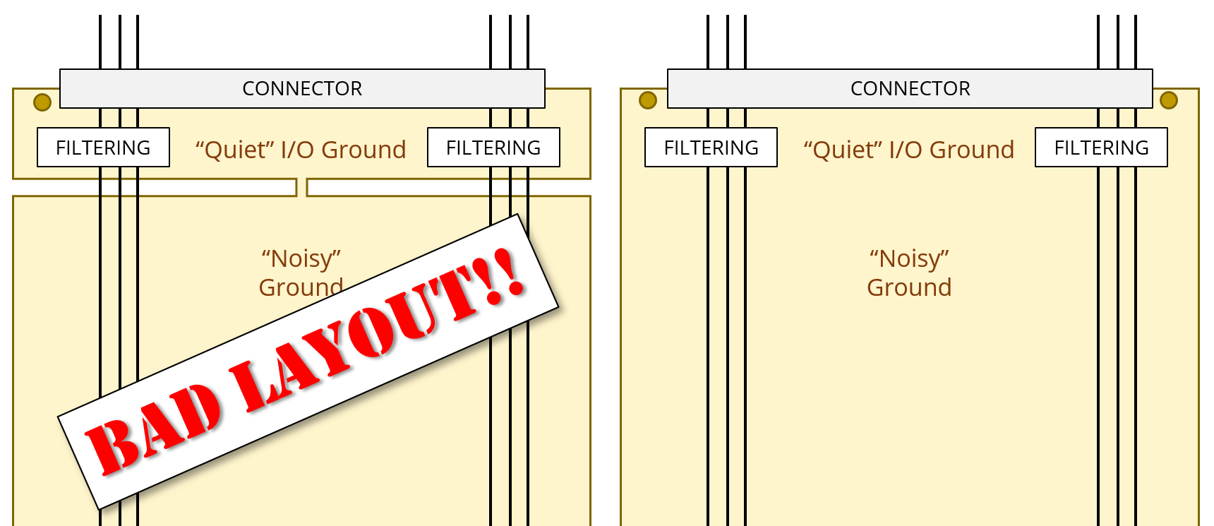 Good and bad circuit board ground layouts. The bad layout isolates the "quiet ground" from the "noisy ground" with a gap in the plane and a single-point connection.