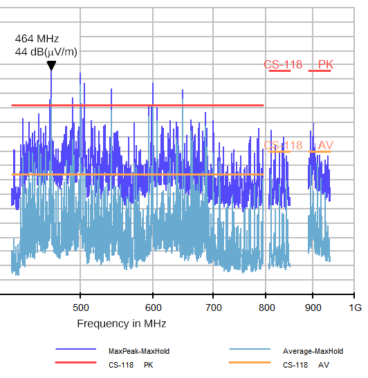 Radiated Emissions Test Result