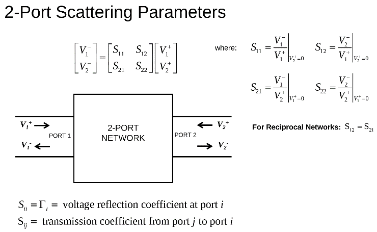 Description of S-Parameters