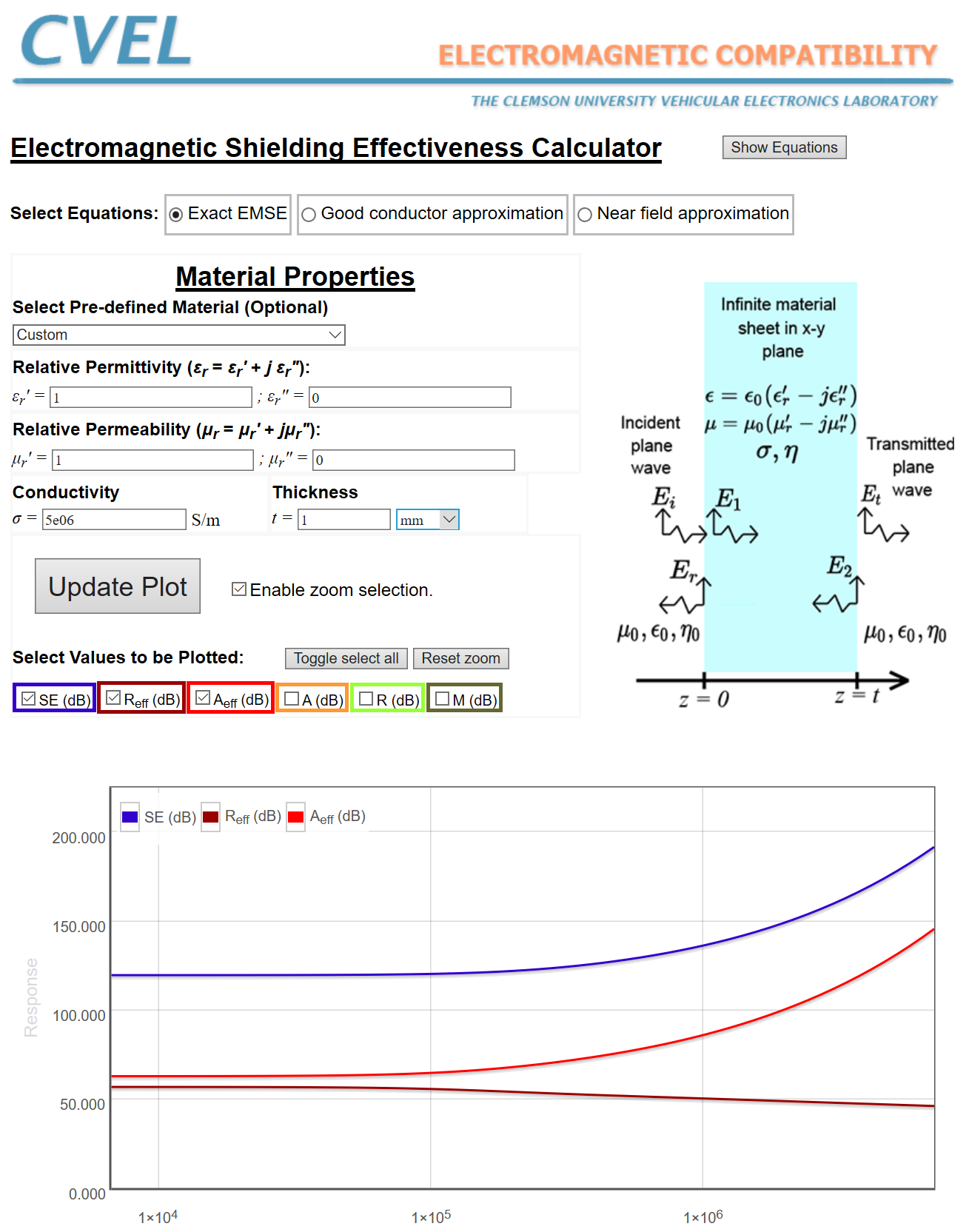 CVEL Shielding Effectiveness Calculator
