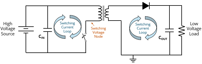 Basic Switch-Mode Power Supply schematic