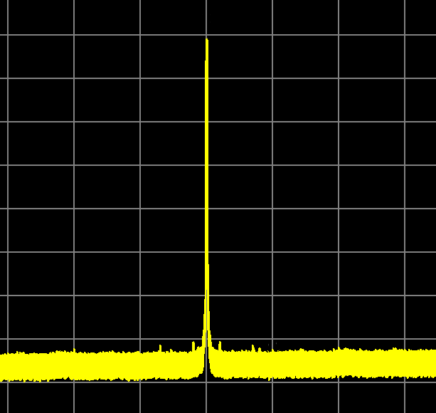 Spectrum Analyzer Display