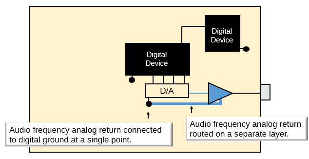 Single-Point Ground Illustration