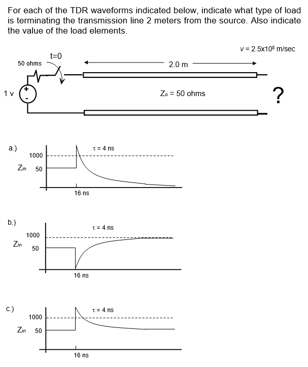 Exam question about TDR measurements