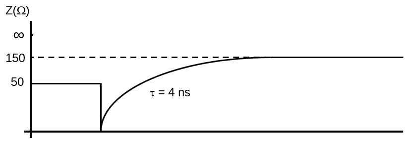 TDR response (impedance vs. time)