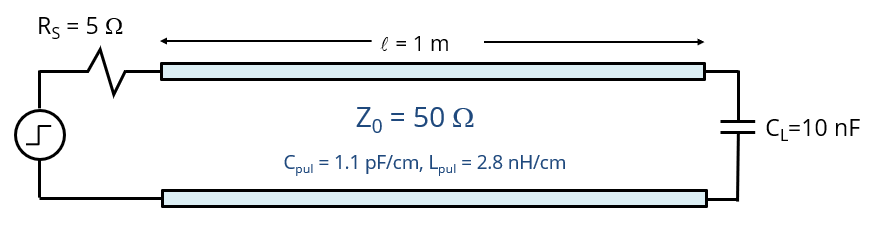 A 5-ohm step source driving a 10-nF capacitance through a 1-meter, 50-ohm transmission line.