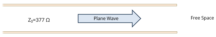 parallel wire transmission line