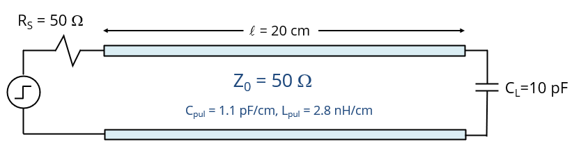 50-ohm step source driving a 10 pF load through a 50-ohm, 20-cm transmission line