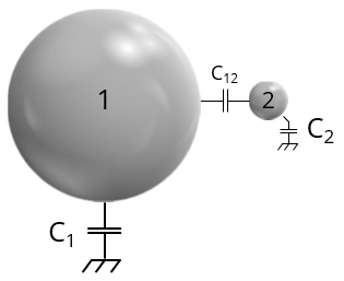 depiction of two metal spheres and a schematic representation of their self and mutual capacitances